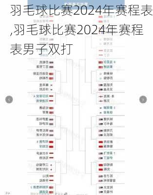 羽毛球比赛2024年赛程表,羽毛球比赛2024年赛程表男子双打