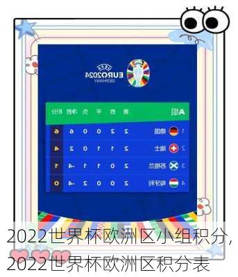 2022世界杯欧洲区小组积分,2022世界杯欧洲区积分表