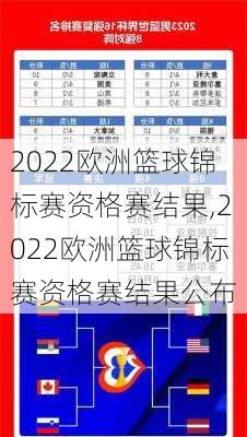 2022欧洲篮球锦标赛资格赛结果,2022欧洲篮球锦标赛资格赛结果公布
