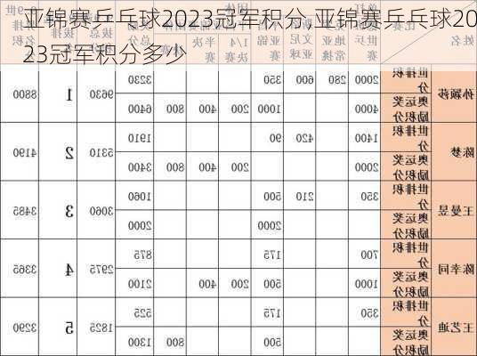 亚锦赛乒乓球2023冠军积分,亚锦赛乒乓球2023冠军积分多少