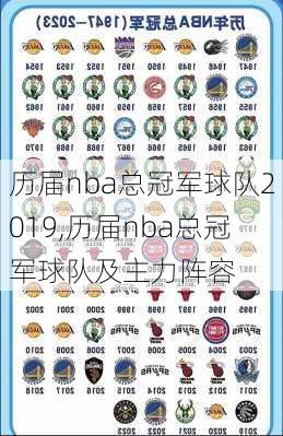 历届nba总冠军球队2019,历届nba总冠军球队及主力阵容
