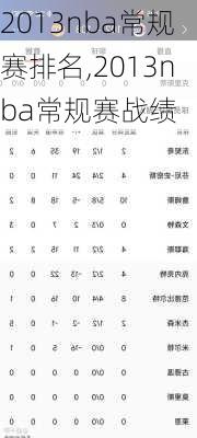 2013nba常规赛排名,2013nba常规赛战绩