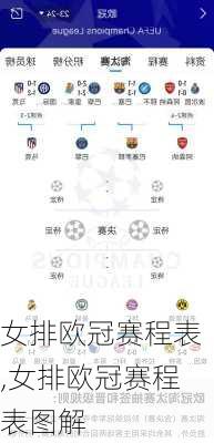 女排欧冠赛程表,女排欧冠赛程表图解