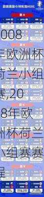 2008年欧洲杯荷兰小组赛,2008年欧洲杯荷兰小组赛赛程