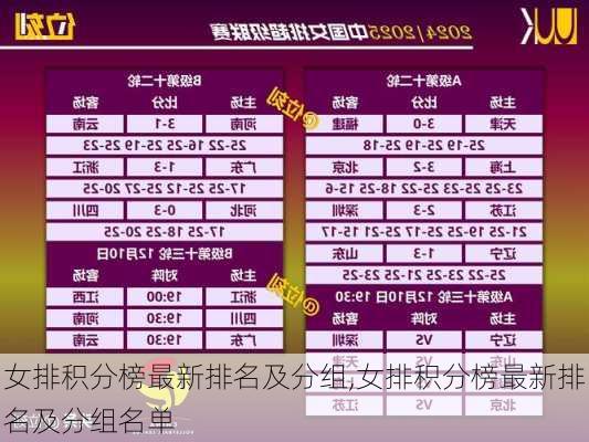女排积分榜最新排名及分组,女排积分榜最新排名及分组名单