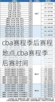 cba赛程季后赛程地点,cba赛程季后赛时间