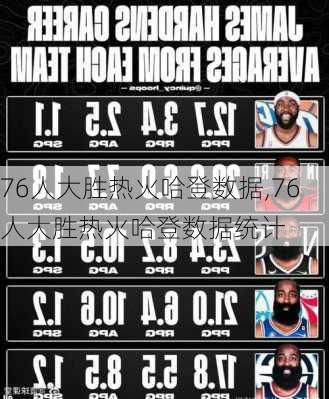 76人大胜热火哈登数据,76人大胜热火哈登数据统计