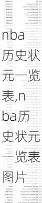 nba历史状元一览表,nba历史状元一览表图片