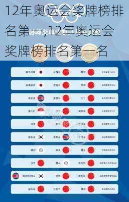 12年奥运会奖牌榜排名第一,12年奥运会奖牌榜排名第一名