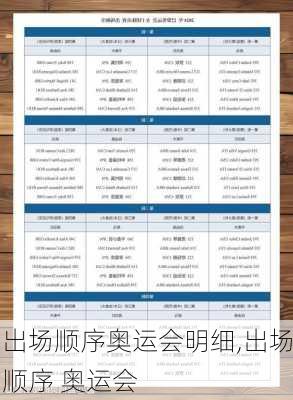 出场顺序奥运会明细,出场顺序 奥运会