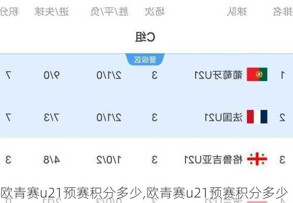 欧青赛u21预赛积分多少,欧青赛u21预赛积分多少