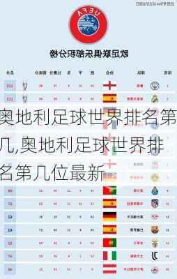 奥地利足球世界排名第几,奥地利足球世界排名第几位最新