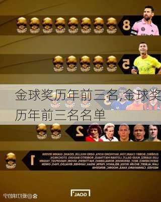 金球奖历年前三名,金球奖历年前三名名单