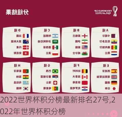 2022世界杯积分榜最新排名27号,2022年世界杯积分榜