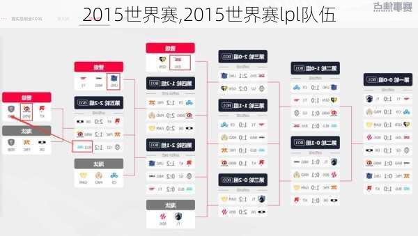 2015世界赛,2015世界赛lpl队伍