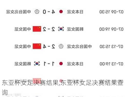 东亚杯女足决赛结果,东亚杯女足决赛结果查询
