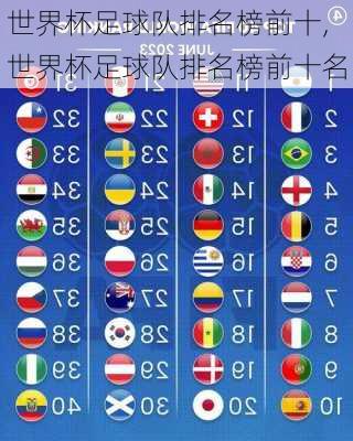 世界杯足球队排名榜前十,世界杯足球队排名榜前十名
