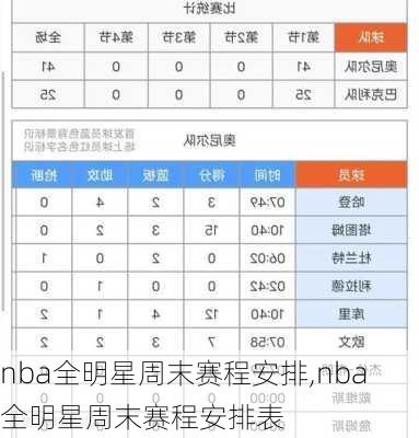 nba全明星周末赛程安排,nba全明星周末赛程安排表