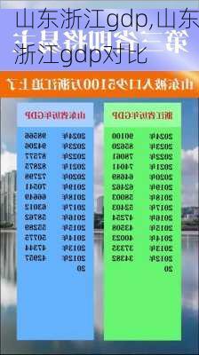 山东浙江gdp,山东浙江gdp对比
