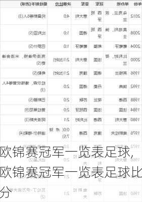 欧锦赛冠军一览表足球,欧锦赛冠军一览表足球比分