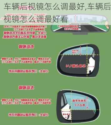 车辆后视镜怎么调最好,车辆后视镜怎么调最好看