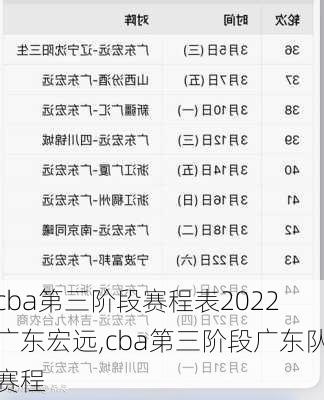 cba第三阶段赛程表2022 广东宏远,cba第三阶段广东队赛程