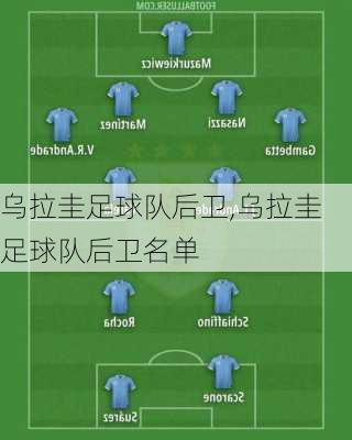 乌拉圭足球队后卫,乌拉圭足球队后卫名单