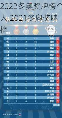 2022冬奥奖牌榜个人,2021冬奥奖牌榜