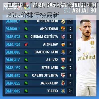 西甲俱乐部身价排行榜,西甲俱乐部身价排行榜最新