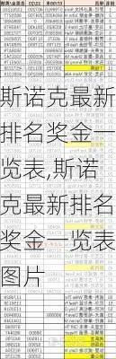 斯诺克最新排名奖金一览表,斯诺克最新排名奖金一览表图片