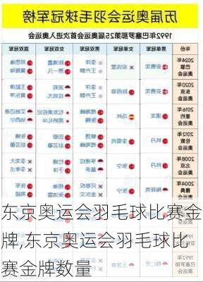 东京奥运会羽毛球比赛金牌,东京奥运会羽毛球比赛金牌数量