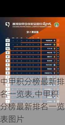 中甲积分榜最新排名一览表,中甲积分榜最新排名一览表图片