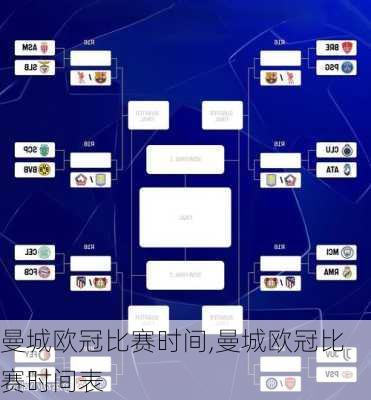 曼城欧冠比赛时间,曼城欧冠比赛时间表