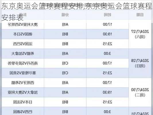 东京奥运会篮球赛程安排,东京奥运会篮球赛程安排表