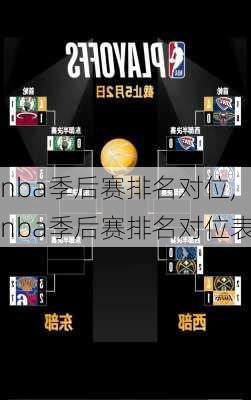 nba季后赛排名对位,nba季后赛排名对位表