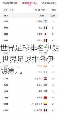 世界足球排名伊朗,世界足球排名伊朗第几