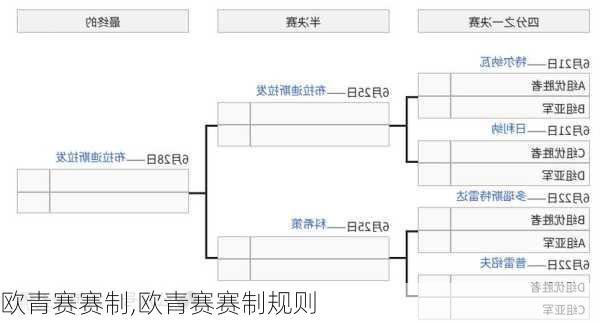 欧青赛赛制,欧青赛赛制规则