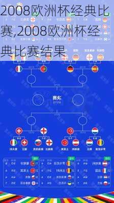 2008欧洲杯经典比赛,2008欧洲杯经典比赛结果