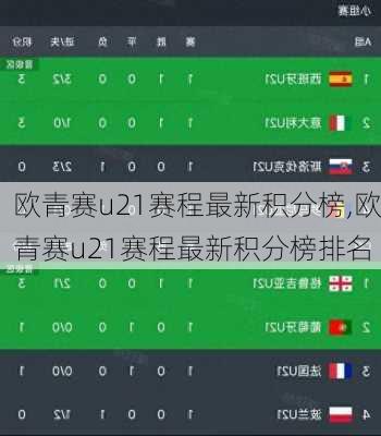 欧青赛u21赛程最新积分榜,欧青赛u21赛程最新积分榜排名