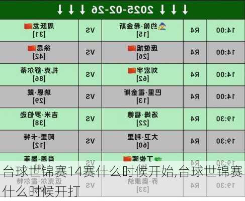 台球世锦赛14赛什么时候开始,台球世锦赛什么时候开打
