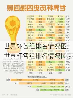 世界杯各组排名情况图,世界杯各组排名情况图表