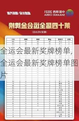 全运会最新奖牌榜单,全运会最新奖牌榜单图片