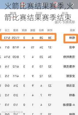 火箭比赛结果赛季,火箭比赛结果赛季结束