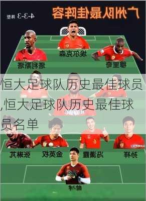 恒大足球队历史最佳球员,恒大足球队历史最佳球员名单