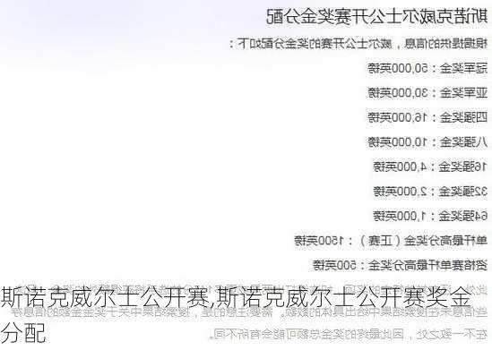 斯诺克威尔士公开赛,斯诺克威尔士公开赛奖金分配