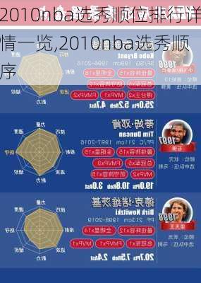 2010nba选秀顺位排行详情一览,2010nba选秀顺序