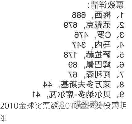 2010金球奖票数,2010金球奖投票明细