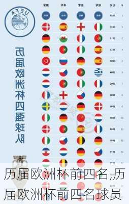 历届欧洲杯前四名,历届欧洲杯前四名球员