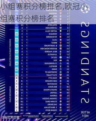 小组赛积分榜排名,欧冠小组赛积分榜排名
