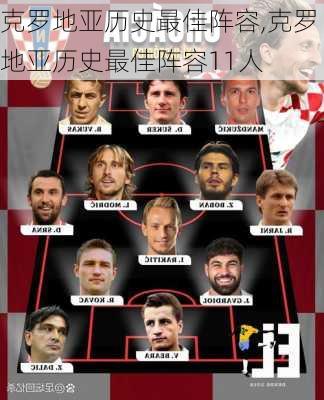 克罗地亚历史最佳阵容,克罗地亚历史最佳阵容11人